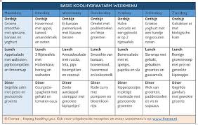 gezonde weekmenu om af te vallen