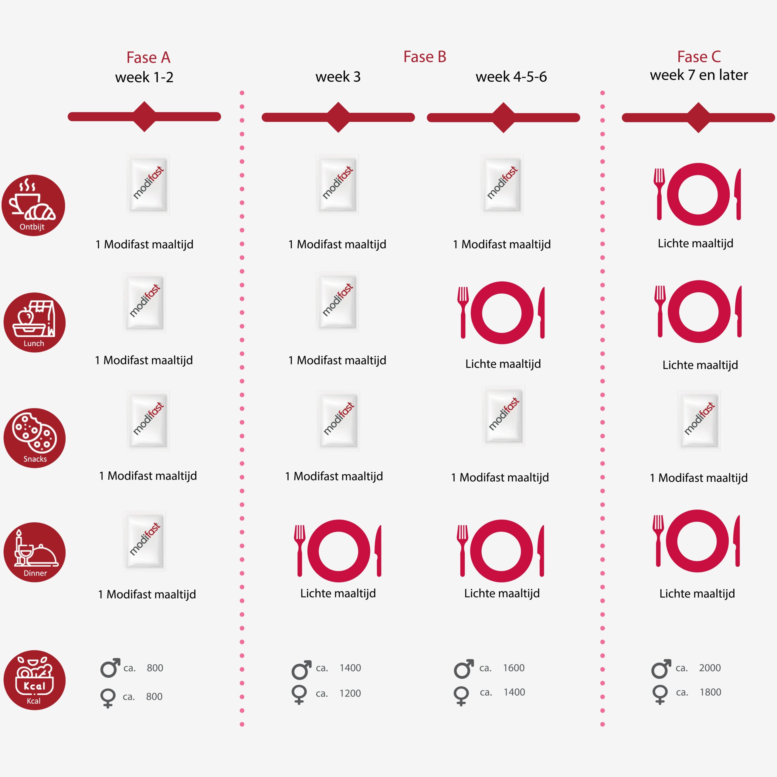 1 kg per week afvallen gezond