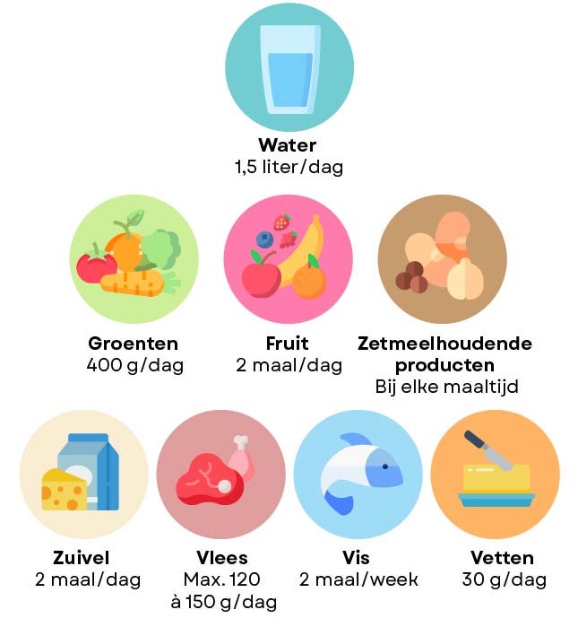 diabetes dieet afvallen