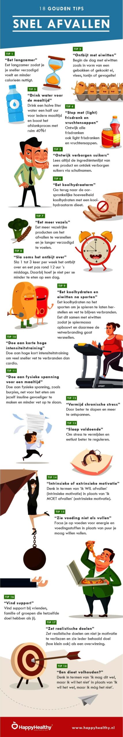 een kilo per week afvallen