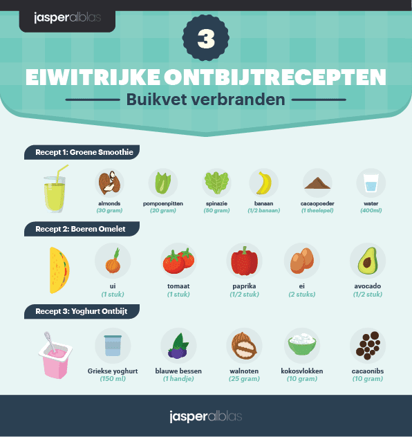 makkelijk afvallen buik