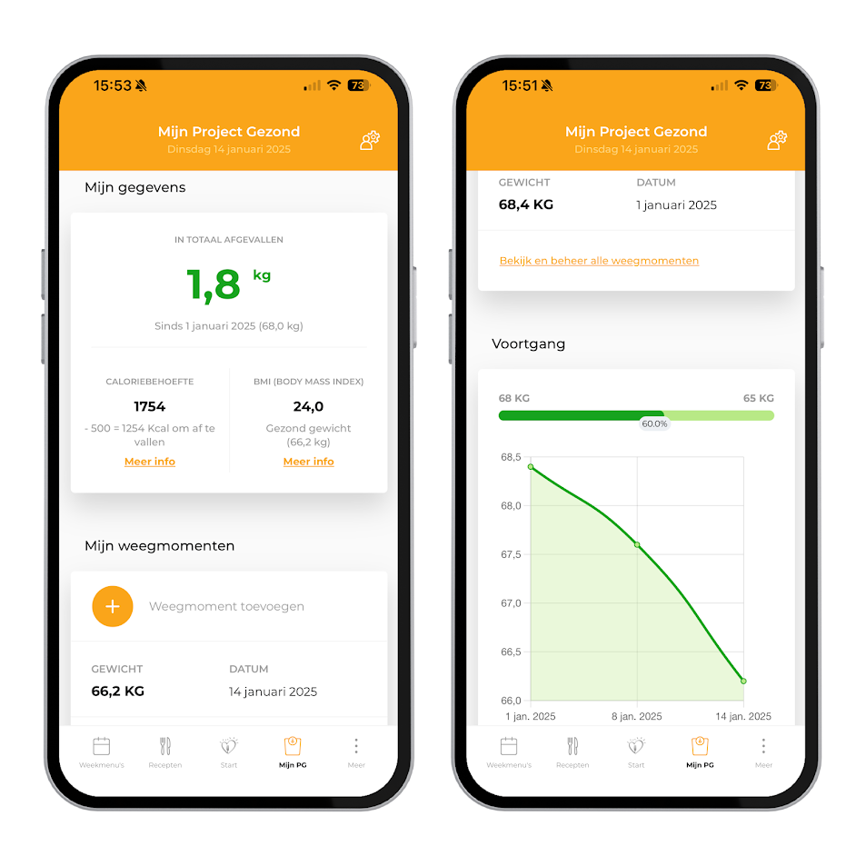 gemiddeld afvallen per week