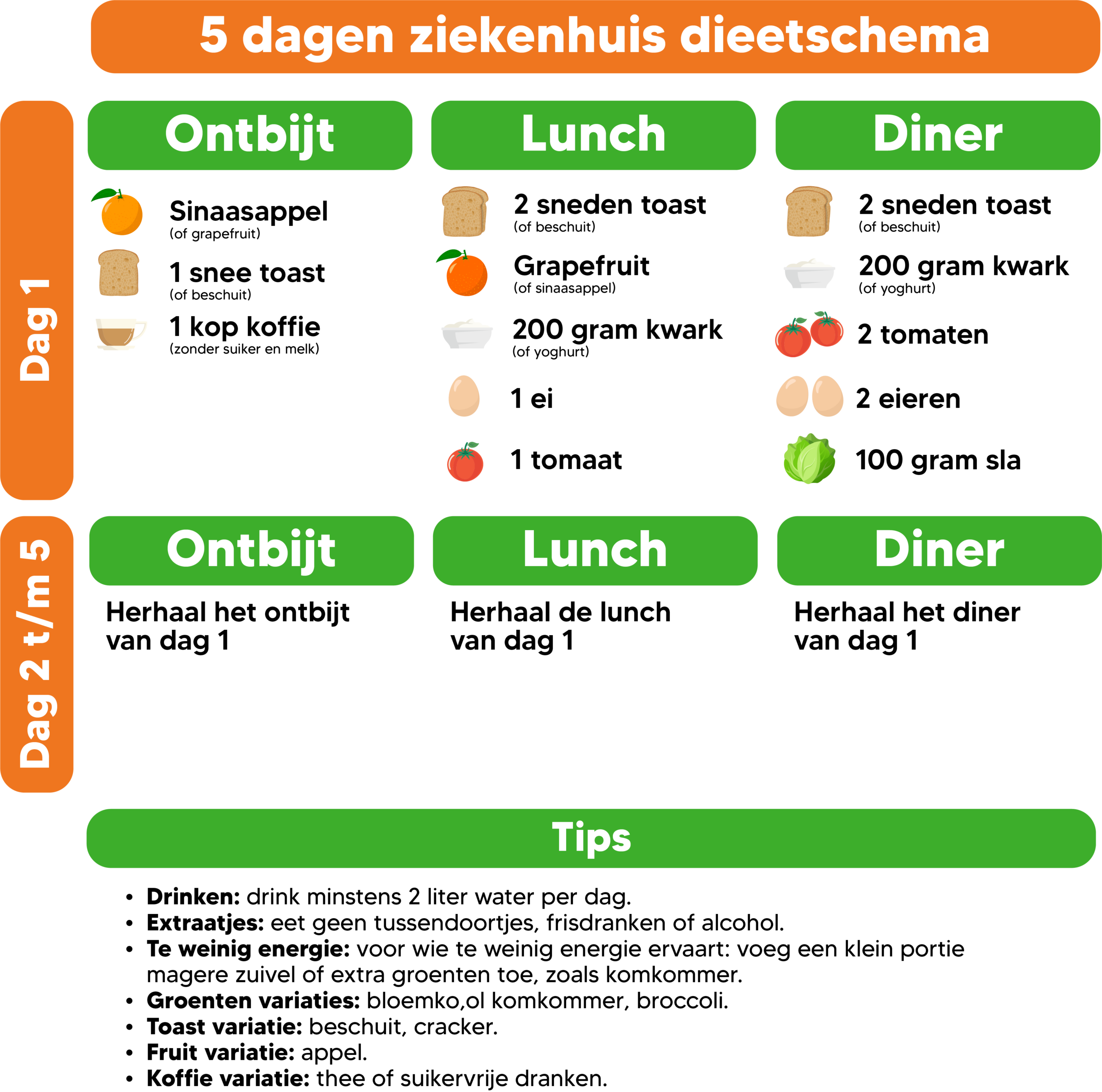 veel en snel afvallen