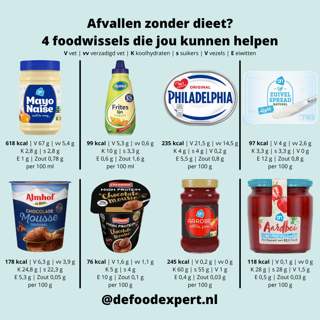 beste manier afvallen buik