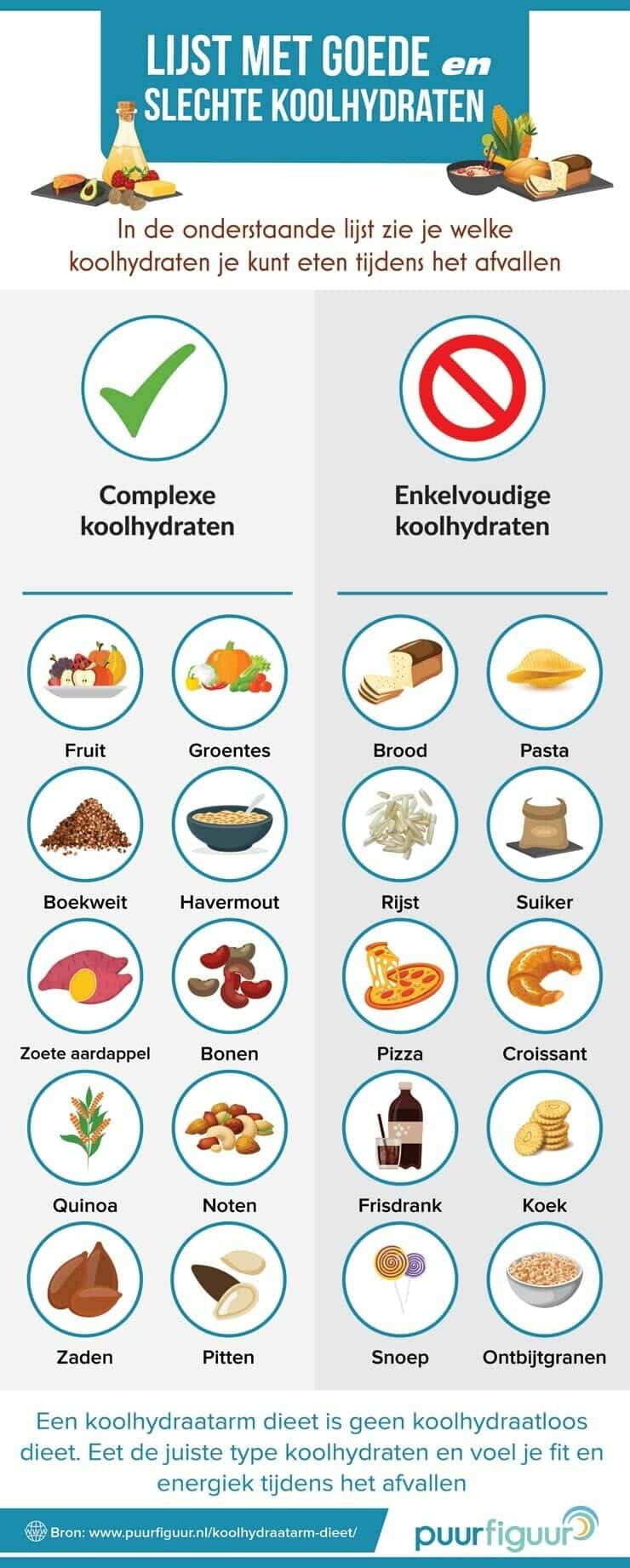 een dieet om af te vallen
